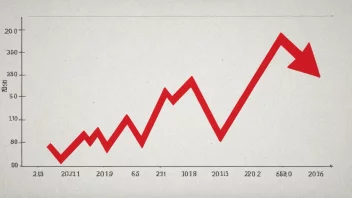 En graf som viser en markedsutvikling med en rød pil som peker nedover.