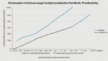 En graf som viser sammenhengen mellom arbeidsutbytte og produktivitet