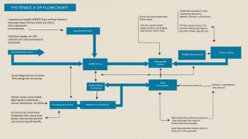 Et bilde som viser en sekvens av hendelser eller prosesser i en tidsplan eller flytdiagram-format.