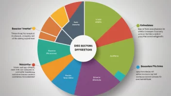 En illustrasjon av en kakediagram delt inn i ulike sektorer, hvor hver sektor representerer en annen interesse eller bekymring, med en tykk linje som fremhever en sektor i særdeleshet.