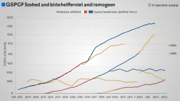 En graf som viser BNP for ulike land, med Norge og Sverige fremhevet.