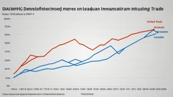 En graf som viser effekten av antidumpingtiltak på internasjonal handel.