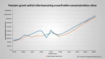 Graf som viser et selskaps finansielle vekst over tid, med en fremhevet seksjon som representerer overskuddsfondet.