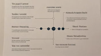 Et bilde som illustrerer konseptet imperfektum i norsk grammatikk.