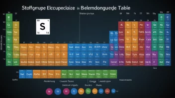 En periodesystem med fremhevede grupper av elementer.