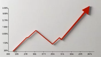 En graf som viser en nedgang i økonomisk vekst, som illustrerer begrepet svekking.