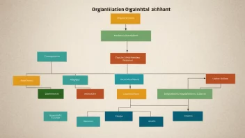 Et bilde av et selskaps organisasjonskart med en administrasjonsseksjon fremhevet.