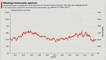 En linjegraf som viser en jevn økning i temperatur over tid.