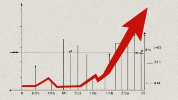 En graf som viser en reduksjon i volum.