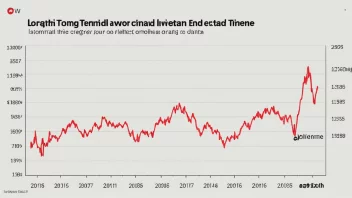 En graf som viser et tidsmønster, med en tydelig trend synlig.