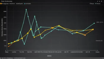 En graf som viser prosessen med interpolering med kjente datapunkter og beregnede verdier imellom.