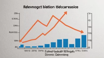 Et bilde som representerer ideen om reduksjon eller nedgang.