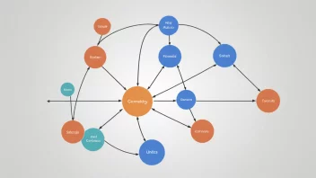 En illustrasjon av et sentralisert system med en enkelt autoritet som kontrollerer flere mindre enheter.