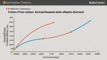 En detaljert graf som viser friksjonsdata mellom ulike overflater eller materialer