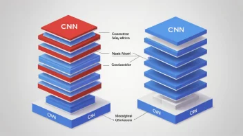 Et bilde av en CNN-modell med ulike lag.