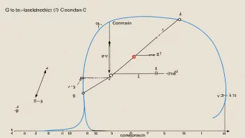 Et bilde som viser en matematisk funksjon med en en-til-en korrespondanse mellom domenet og koden.