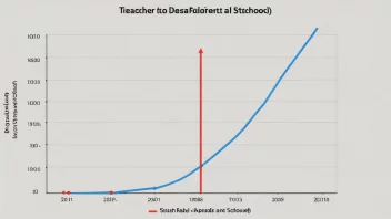 En graf som illustrerer begrepet lærertetthet.