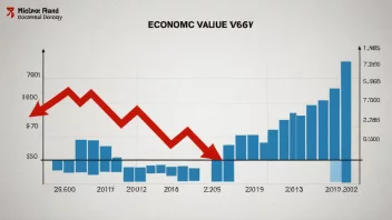 En graf som illustrerer begrepet verdiødeleggelse, eller ødeleggelsen av økonomisk verdi.