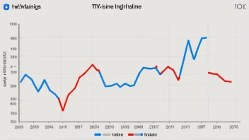 En graf som viser TV-ratings med høyt og lavt seertall