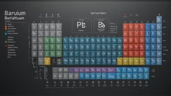 Et bilde av periodesystemet med barium fremhevet, omgitt av medisinsk utstyr og materialer med høy tetthet.