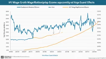 En graf som viser sammenhengen mellom lønnsøkning og økonomiske effekter