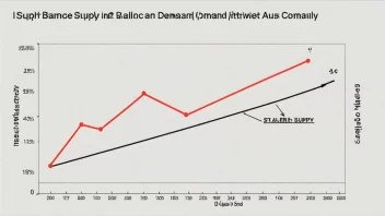 En graf som viser balansen mellom tilbud og etterspørsel i et marked