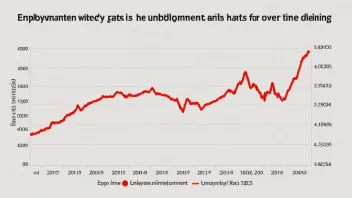 En graf som viser sysselsettingsrater over tid.