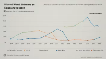 En graf som viser en rekordhøy besøkstall på et arrangement eller sted