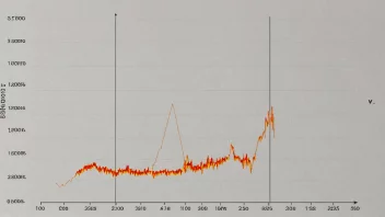 En graf som viser et signal med lav frekvens