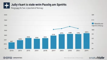 En graf som viser økningen i omsetningen av brennevin i Norge over de siste årene.