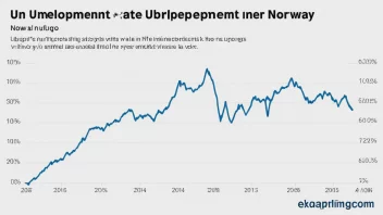 En linjegraf som viser en synkende trend i arbeidsledighetsprosenten i Norge fra 2010 til 2020.