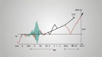 En illustrasjon av en graf med en linje som er offset fra x-aksen, med en subtil bakgrunn av finansielle og statistiske symboler.