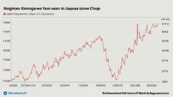 En graf som viser valutakursen mellom norske kroner og japanske yen