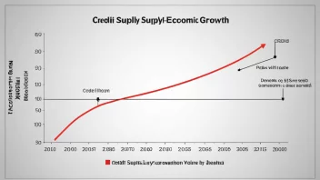 En graf som viser sammenhengen mellom kredittilførsel og økonomisk vekst.
