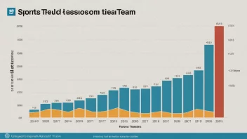 En graf som viser resultatene til et idrettslag over en sesong.