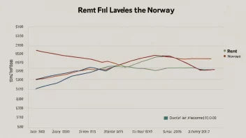 En graf som viser ulike leienivåer i Norge