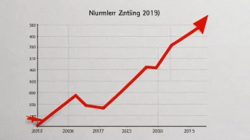 En graf som viser en økning i tall over tid.