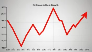 En graf som viser en nedgang i økonomisk vekst.