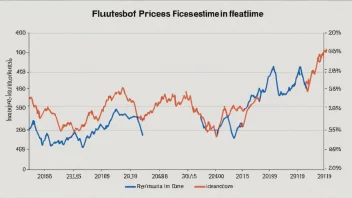 En graf som viser fluktuasjoner i priser over tid