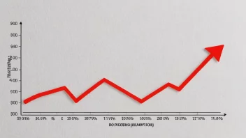 En graf som viser en nedgang på 2% i verdi.