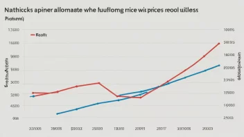 En graf som viser hjemmeverdiprisrelasjonen mellom to land