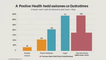 En graf som viser positive helseutfall