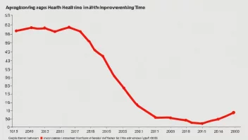 En graf som viser en stagnasjon i helseforbedring over tid.