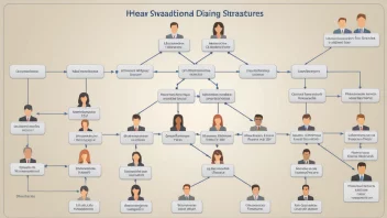 En bilde av en kompleks organisasjonsstruktur med flere lag og avdelinger.