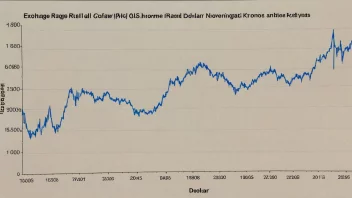 En graf som viser dollarkursen i forhold til norske kroner