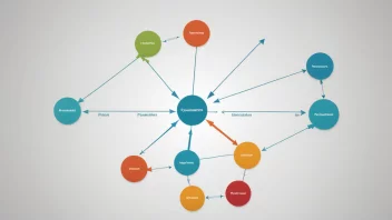 En illustrasjon av en informasjonsmodell, som viser hvordan data behandles og analyseres.