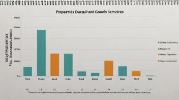 En prisgraf eller diagram som viser basisprisene for eiendommer eller varer og tjenester.