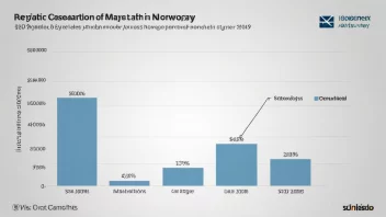 En linjegraf som viser en jevn økning i lønninger over tid.