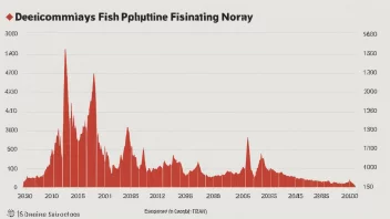 En graf som viser en nedgang i fiskebestanden i Norge.