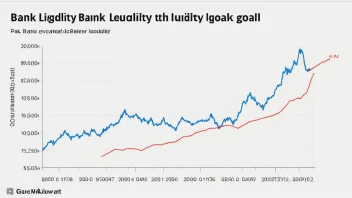 En graf som viser en banks likviditetsformål.